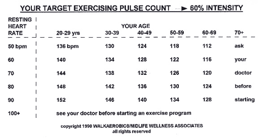 Cardiovascular discount endurance training